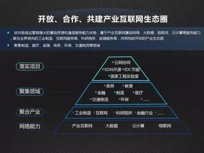 開放合作，共建產業互聯網生態鏈——中國聯通網絡技術研究院院長張涌談網絡技術服務新格局