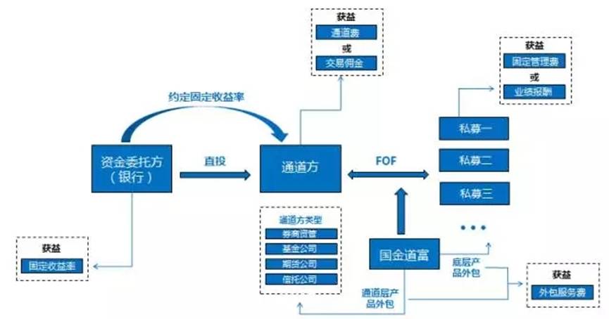監(jiān)管來襲 | 都說委外猛于虎，委外究竟是個(gè)啥？